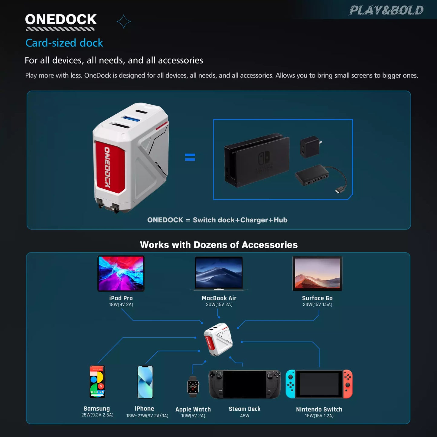 compatible devices with Onedock